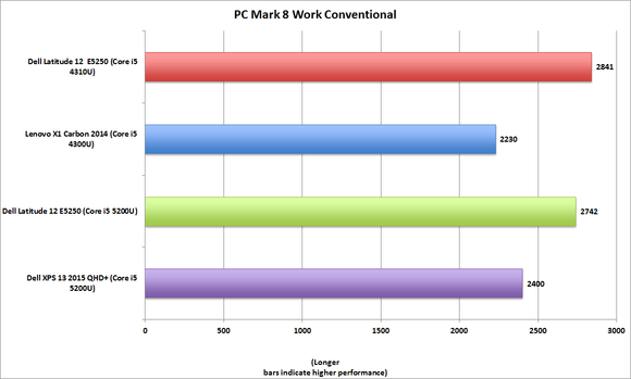 Dell Latitude E7240 (4300-8-256) New100%d - 1