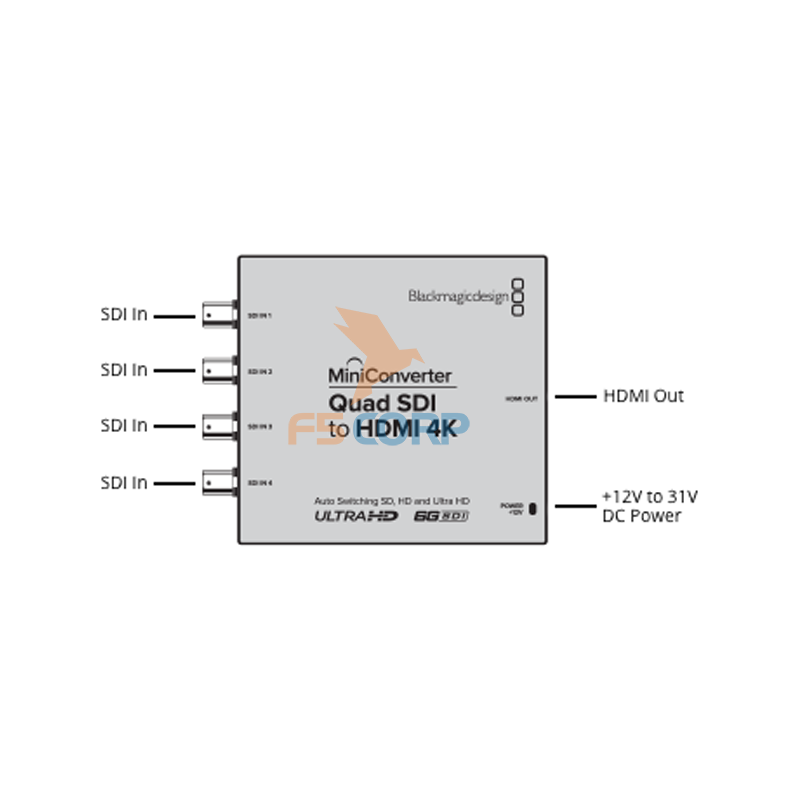 Card Kĩ xảo Blackmagic Mini Converter - Quad SDI to HDMI 4K 2