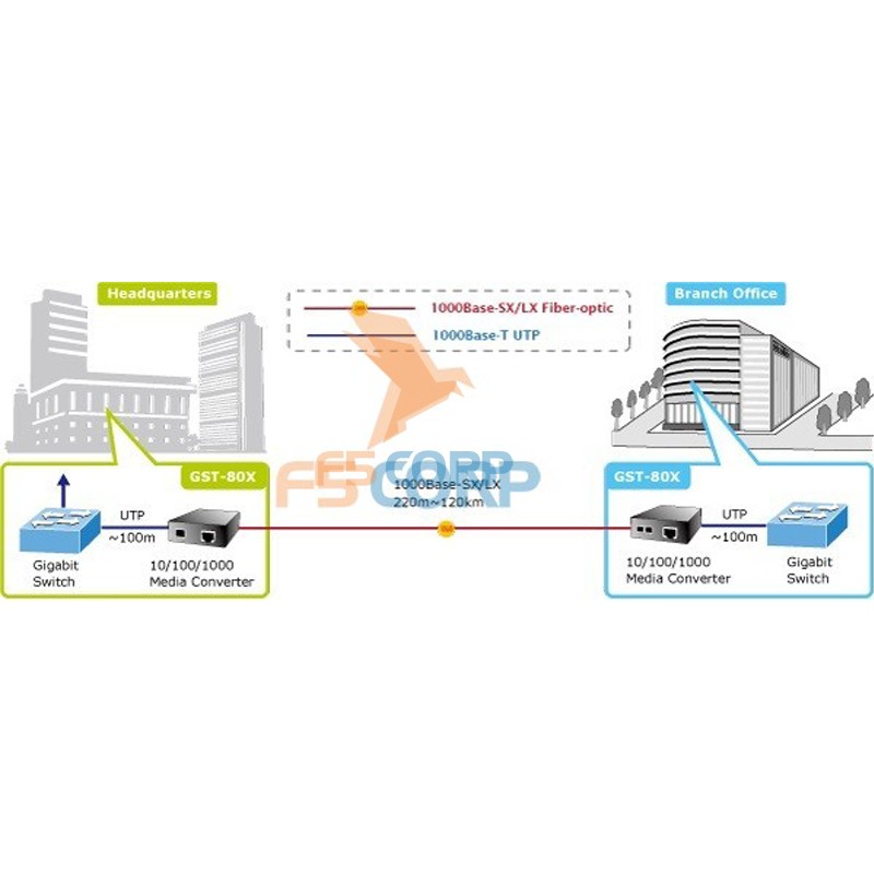 Web smart Fast Ethernet Media Converter Planet FST-802S15