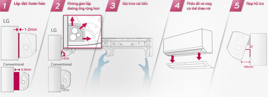 Điều hòa LG 2 chiều Inverter B24ENC (R410A) 24000BTU