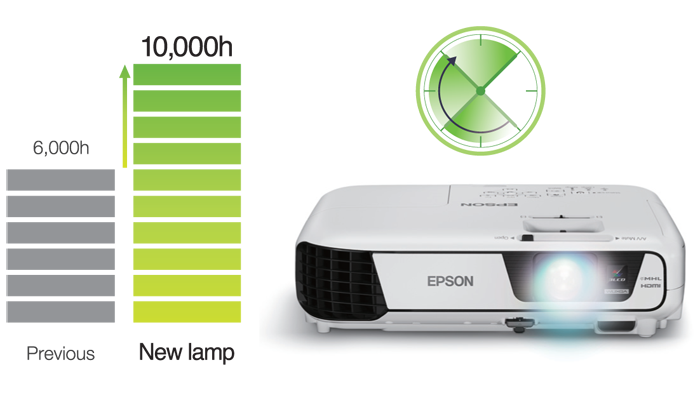 Máy chiếu Epson EB-S31