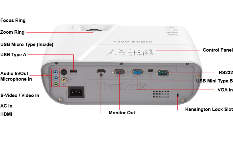 Máy chiếu ViewSonic PJD7831HDL