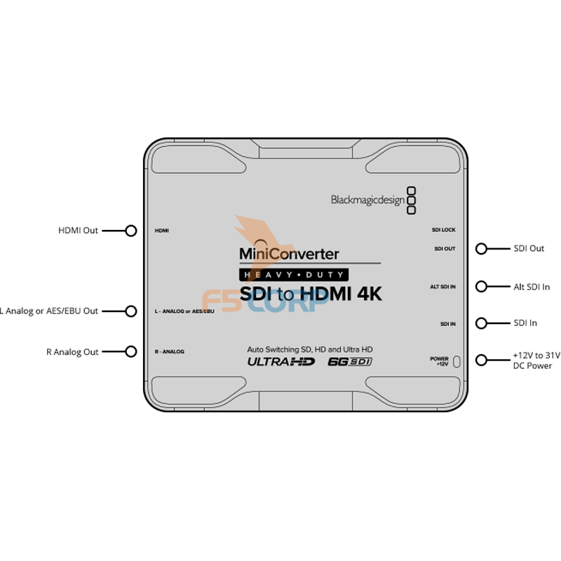 Card Kĩ xảo Blackmagic Mini Converter H/Duty - SDI to Analog 4K