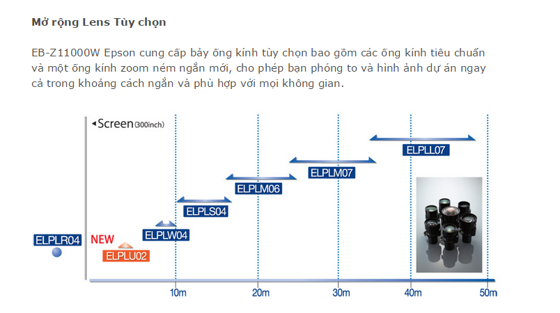 Máy chiếu hội trường Epson EB-Z11000