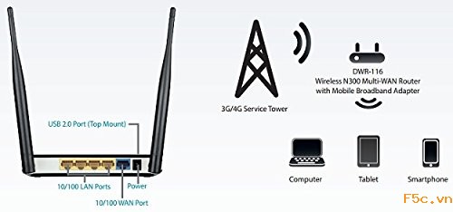 Bộ phát D-Link DWR-116 3G / 4G