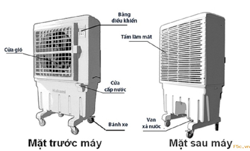 Máy làm mát Nakami DV-1160