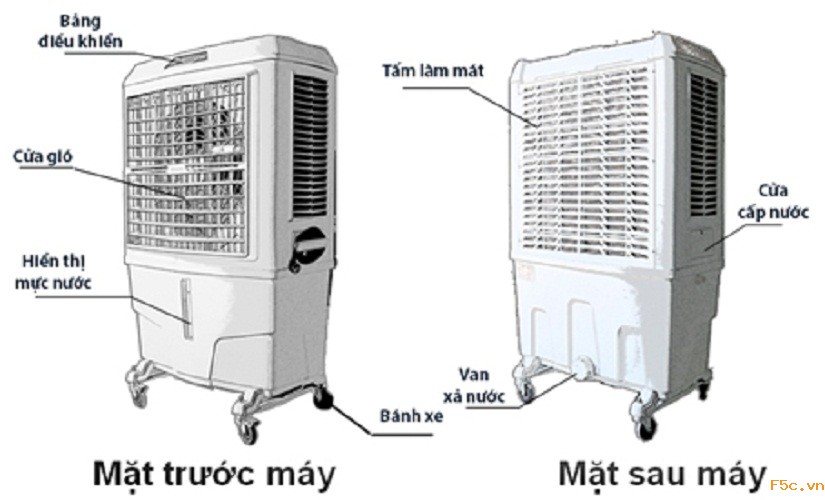 Quạt làm mát Nakami AC-8000