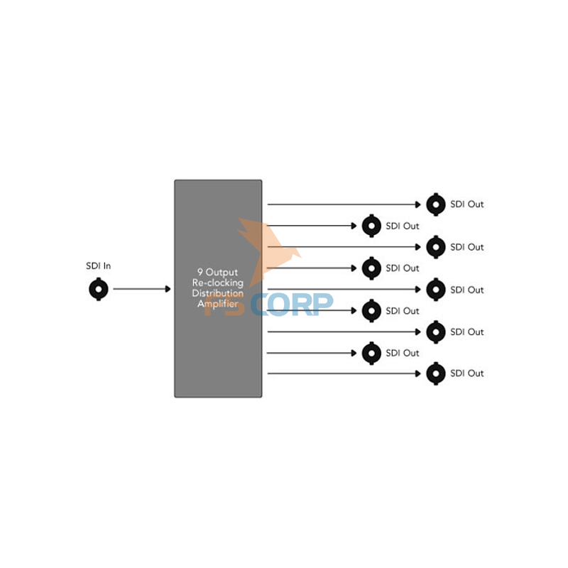 Card Kĩ Xảo Blackmagic OpenGear Converter - SDI Distribution