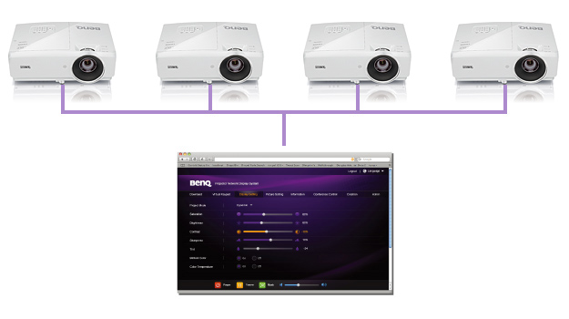 Máy chiếu BenQ MW727