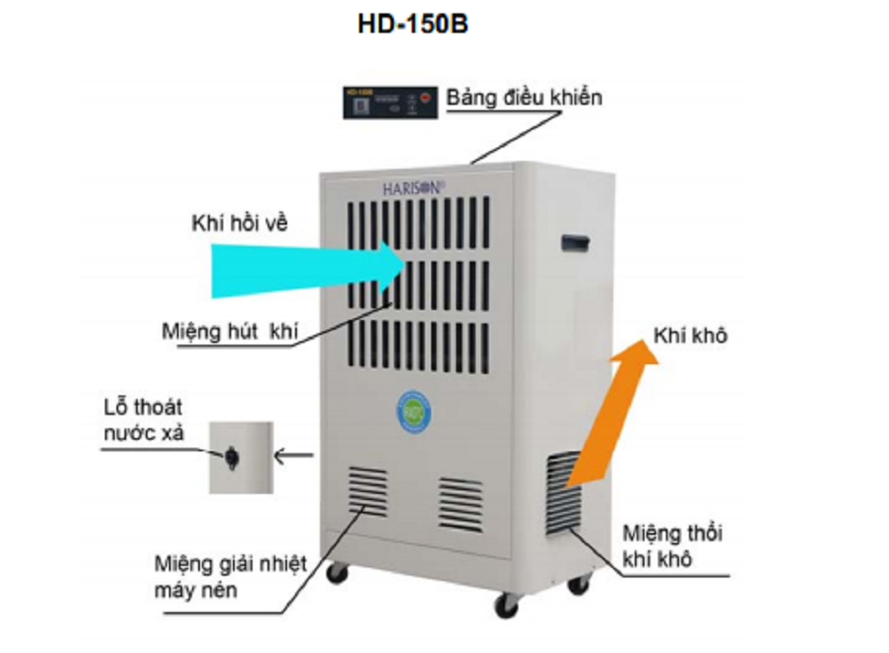 Máy hút ẩm Harison HD-150B