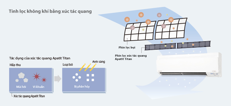 Điều hòa treo tường Daikin 1 chiều Inverter FTKS25GVMV/RKS25GVMV