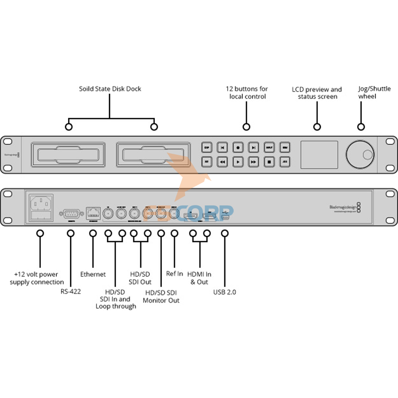 Thiết bị ghi hình Blackmagic HyperDeck Studio Pro 2 - PCB Rear