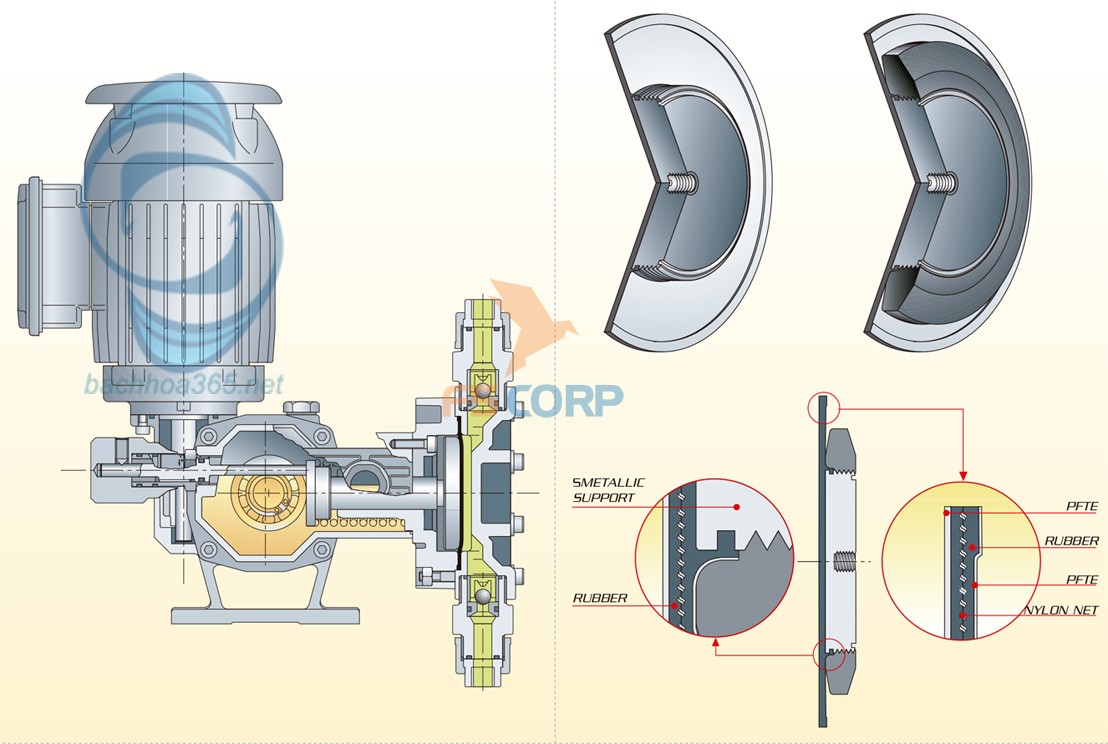 Bơm định lượng OBL MB 101 PP