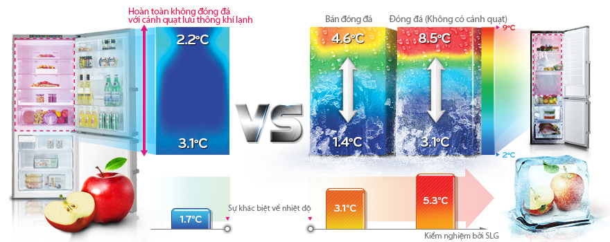 Tủ lạnh LG GR-B519UZ