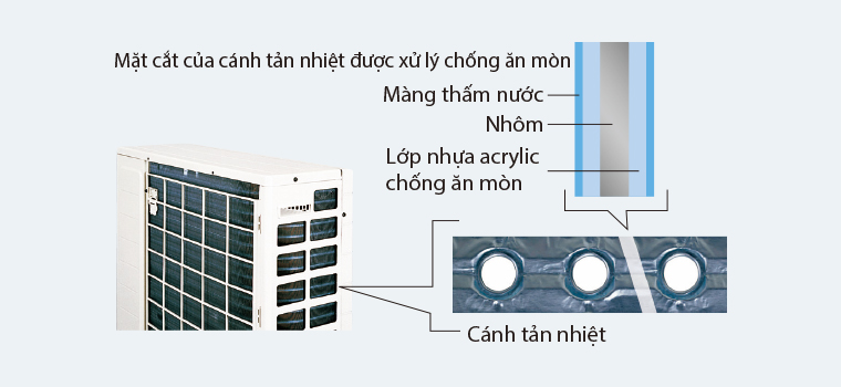 Điều hòa treo tường Daikin 1 chiều Inverter FTKS25GVMV/RKS25GVMV