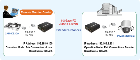Serial to Ethernet Media Converter ICS-105A