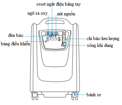 Máy tạo oxy di động-3L AIRTECH AE-3