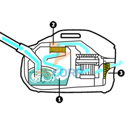 Máy hút bụi, lọc nước  Karcher DS 6 *EU (1.195-220.0)