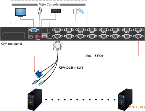 Bộ cáp chuyển đổi kvm-dcb-3