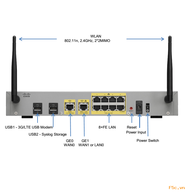 Cisco RV180W Multifunction VPN firewall