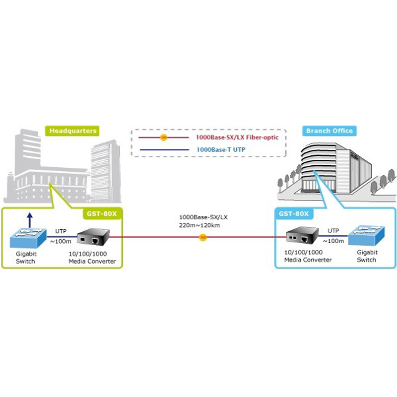 Web smart Gigabit Ethernet Media Converter  Planet GST-805A