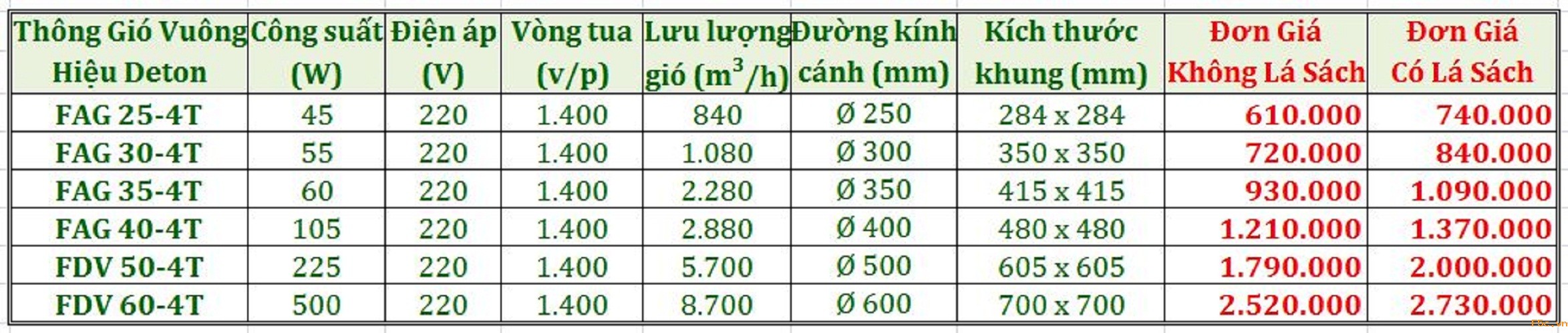 Quạt thông gió Vuông Deton