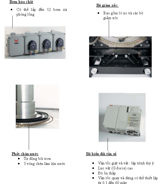 Máy giặt công nghiệp Ipso HF-455