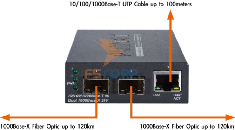 Converter- Module Quang Planet GT-1205A