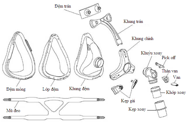 Mặt nạ iVolve FM BMC