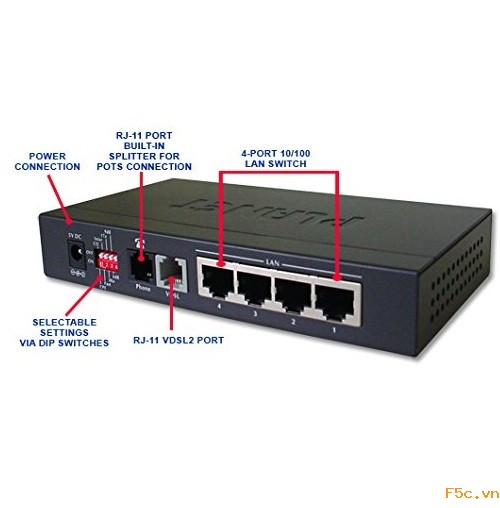 Planet VC-234 4-Port Ethernet over VDSL2 Bridge VDSL2