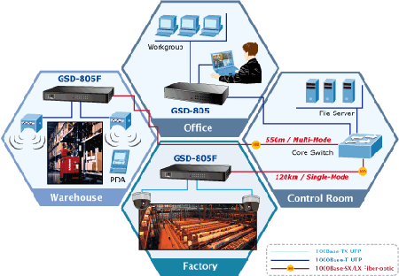 Converter- Module Quang Planet MGB-L50 1000Mbps Gigabit Ethernet SFP Fiber