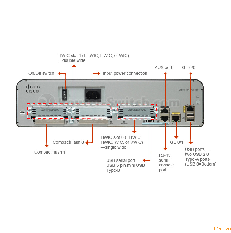 Cisco CISCO1941/K9