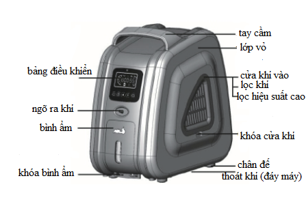 Máy tạo oxy mini-1L AIRTECH AM-1