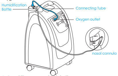 Máy tạo oxy di động-3L AIRTECH AE-3