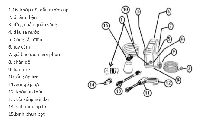 Máy xịt rửa cao áp Bestone BY01- VBJ