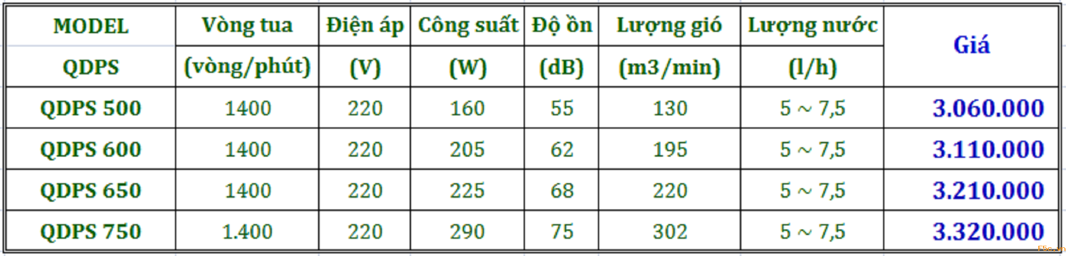 Quạt Phun Sương Đứng Béc Phun QDPS 600