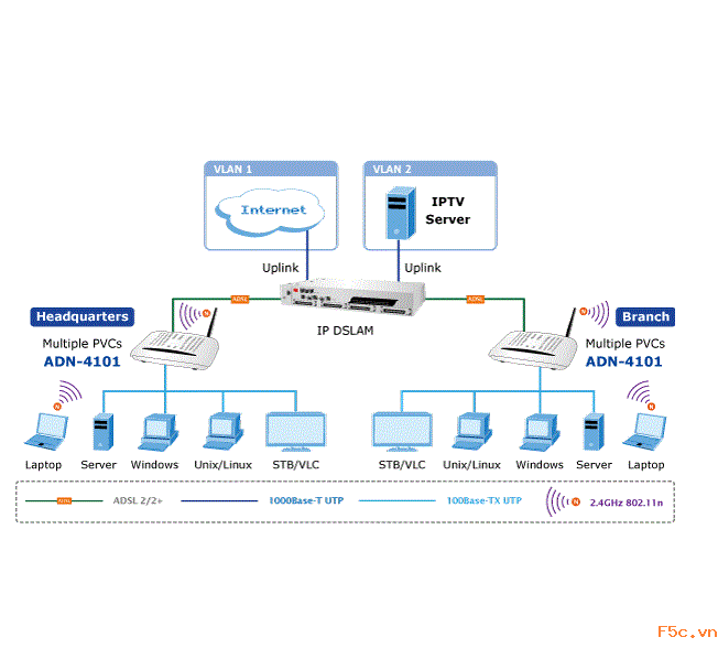 Planet ADN-4101A, 150Mbps 802.11n Wireless ADSL 2/2+