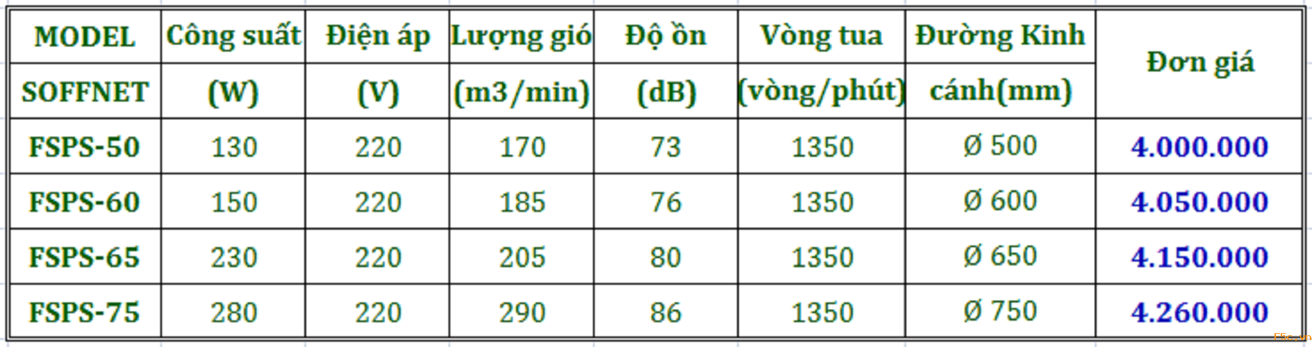 Quạt Phun Sương Đĩa Xoay Soffnet