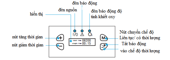 Máy tạo oxy di động-3L AIRTECH AE-3