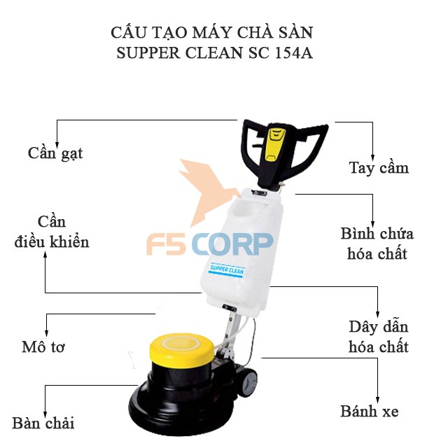 Máy chà sàn - thảm công nghiệp Supper Clean SC 154A