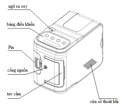 Máy tạo oxy xách tay-5L SYSMED SM100