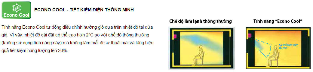 Điều hòa treo tường Mitsubishi 1 chiều MS-HM25VA