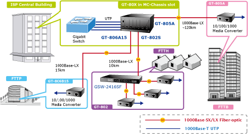 Converter- Module Quang Planet GT-805A