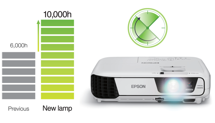 Máy chiếu Epson EB-X31