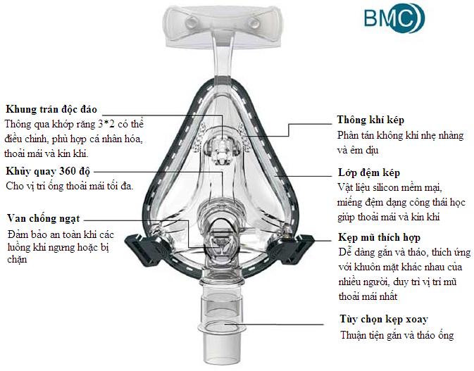 Mặt nạ iVolve FM BMC