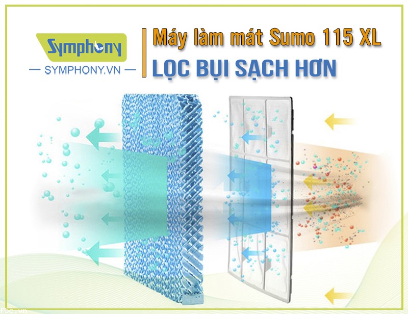 Quạt điều hòa Sumo 115XL