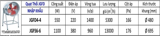 Quạt thổi gió di động Deton JGFD4-4