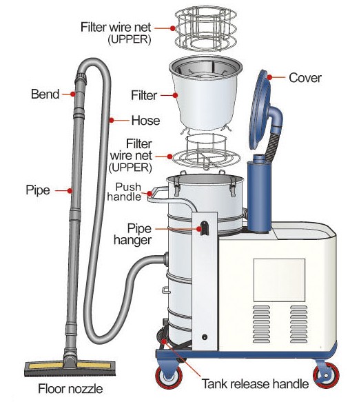 Máy hút bụi Super Cleaner EV-7500R (KV-7500R)