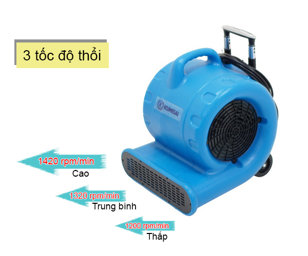 Quạt thổi thảm hai chế độ nóng và mát Kumisai KMS 4200